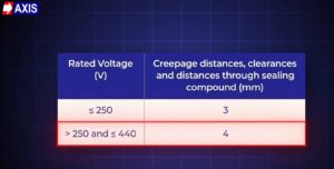 Step 3: Calculate and Verify Compliance